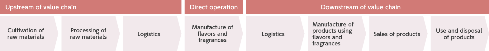 Scope of disclosure