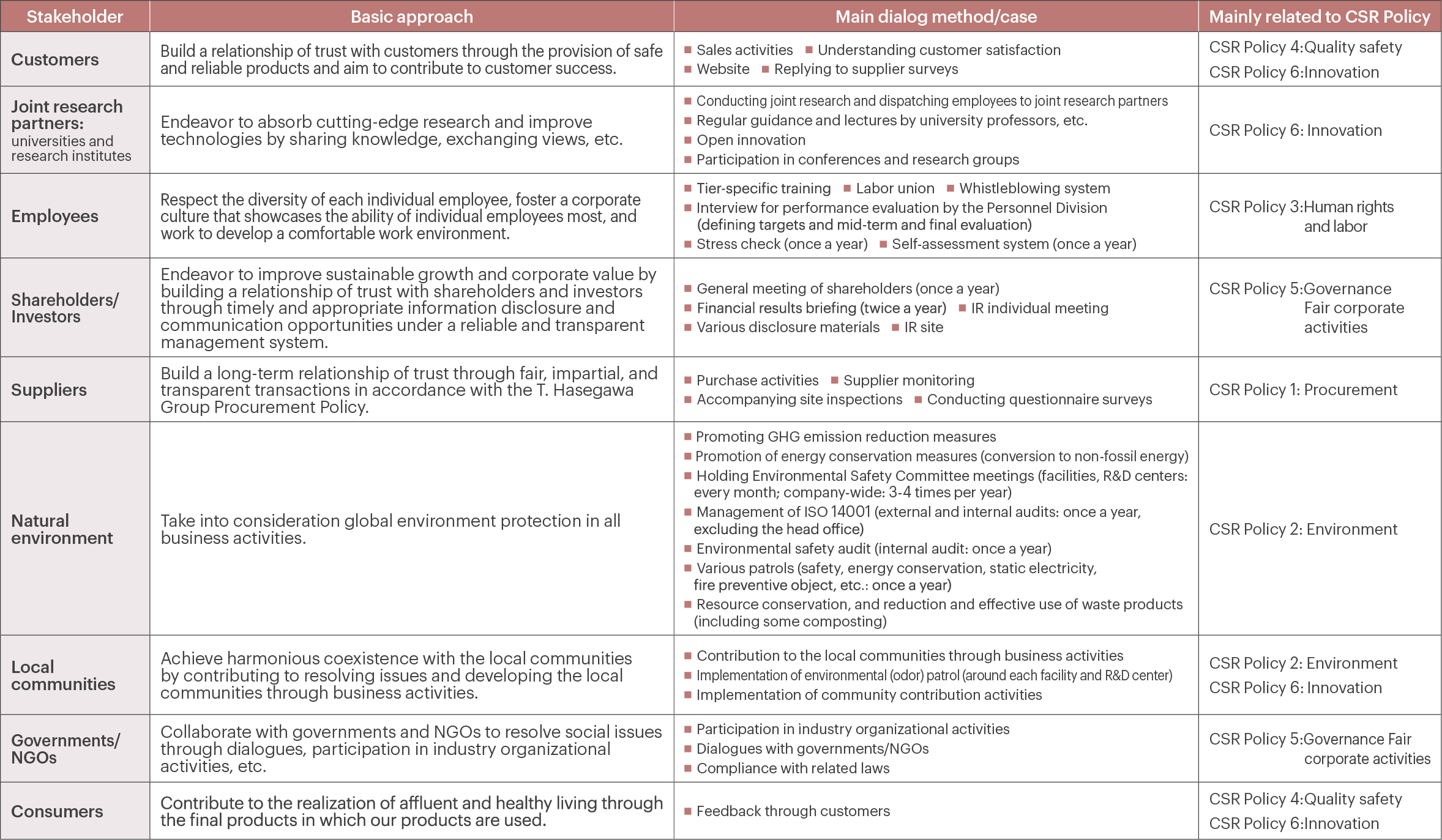 Stakeholder engagement