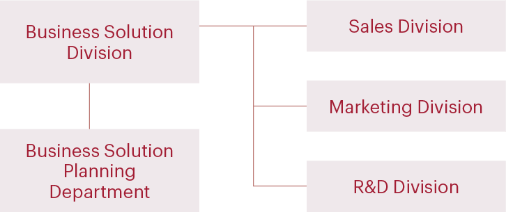 Organization chart