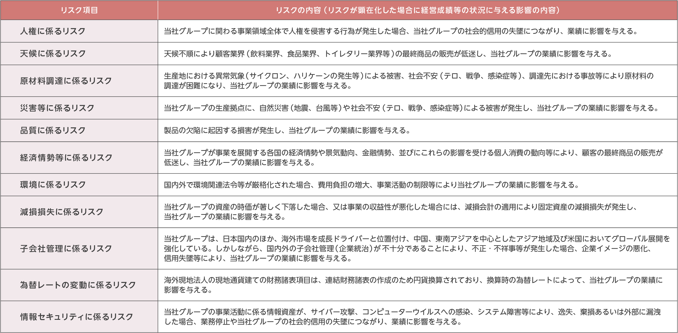 取締役・監査役のスキルマトリックス図